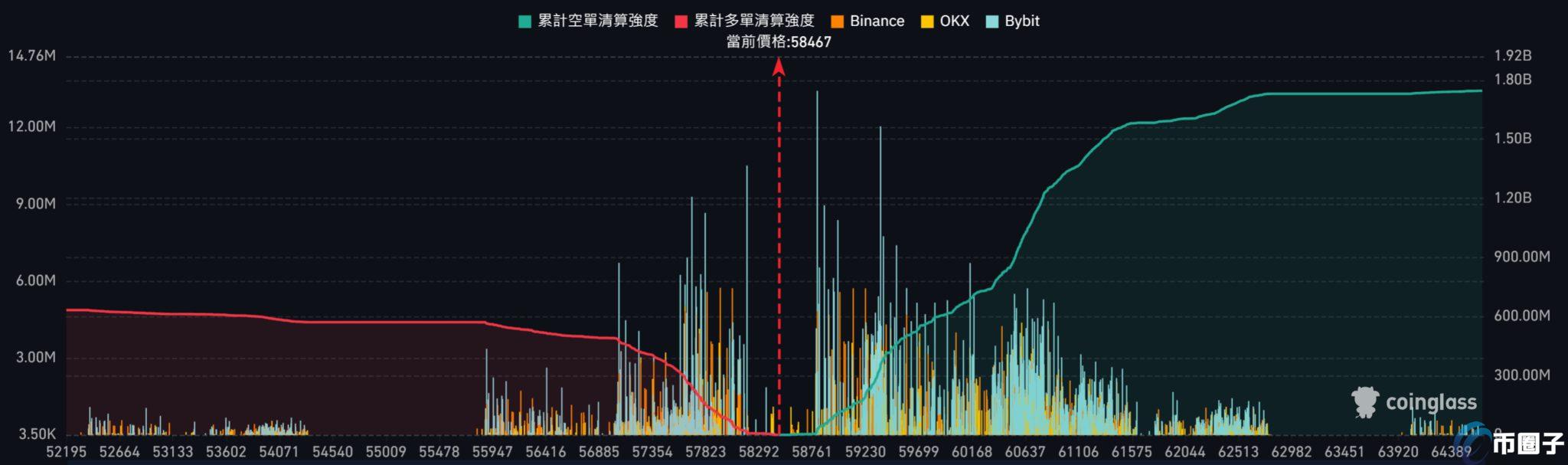 ׼ήϢ0.25%BitcoinᱩעFed ͼƬ