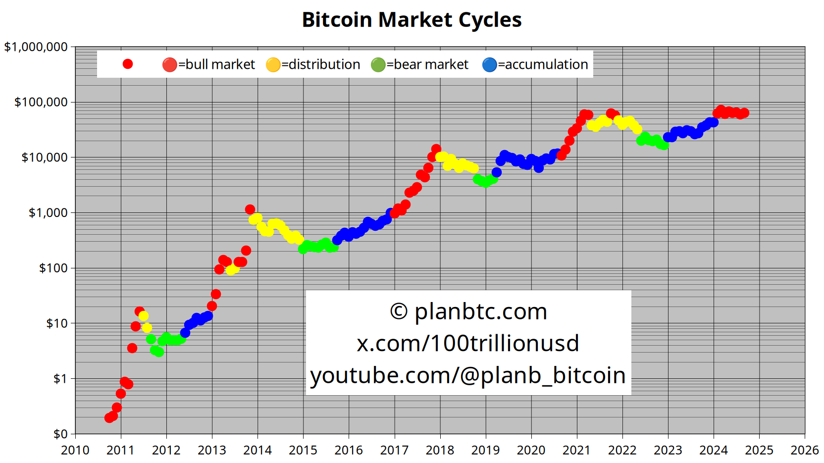 £BitcoinӽʲPlanBB ͼƬ