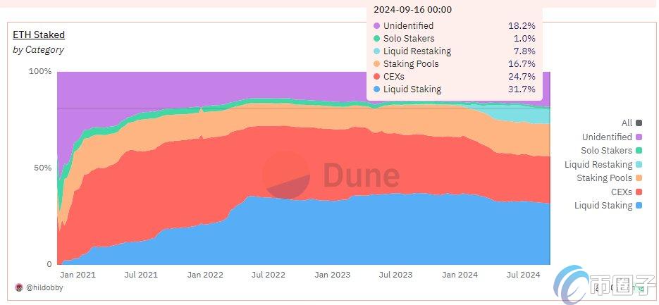 V񣺶ѺEthereumDecentralization ͼƬ