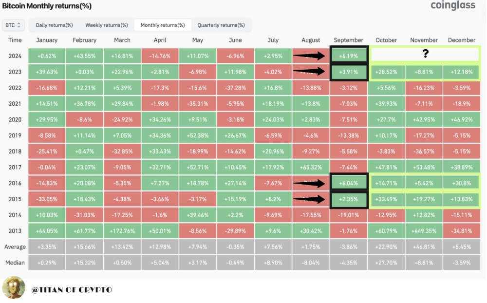 CryptoQuantʦָ갵ʾBitcoin򽫼 ͼƬ