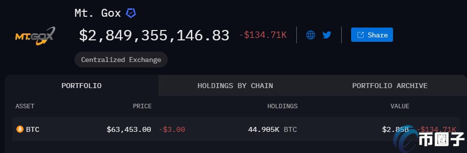 Bitcoinʧ6.3򣡽Mt.GoxԳ28.5 ͼƬ