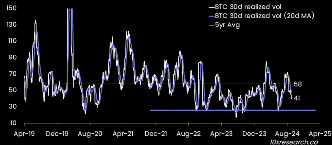 10x ResearchBitcoin7Ԫ ͼƬ