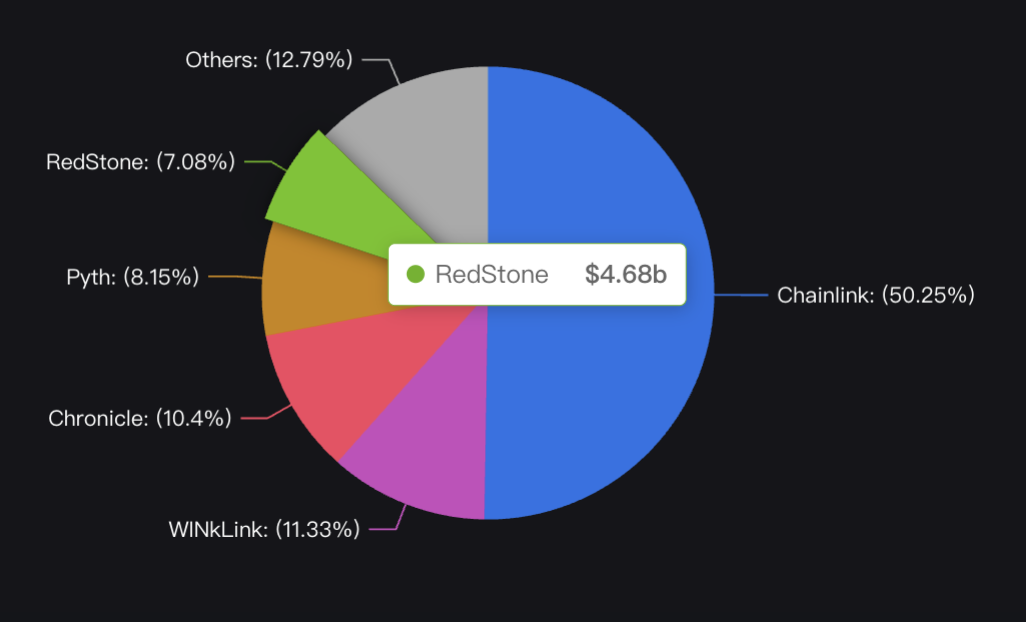 ԤԻRedStoneTONBlockchainDeFi ͼƬ