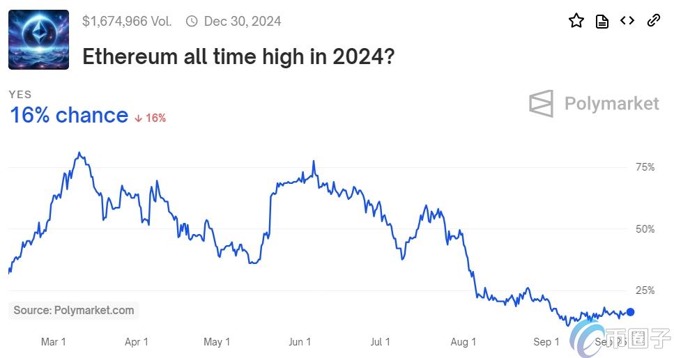 PolymarketBitcoinEthereum2024괴 ͼƬ